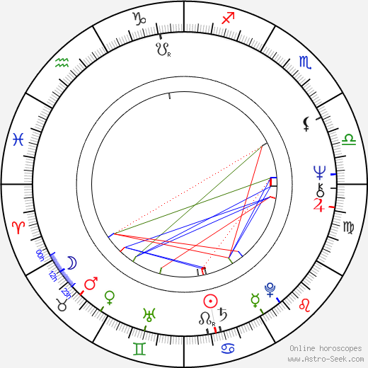 Bruce French birth chart, Bruce French astro natal horoscope, astrology