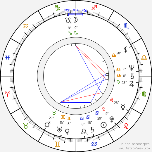 Bunnatine Greenhouse birth chart, biography, wikipedia 2024, 2025