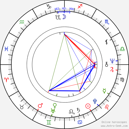 Bunnatine Greenhouse birth chart, Bunnatine Greenhouse astro natal horoscope, astrology