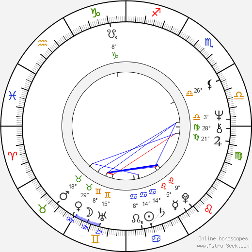 Burt Ward birth chart, biography, wikipedia 2024, 2025