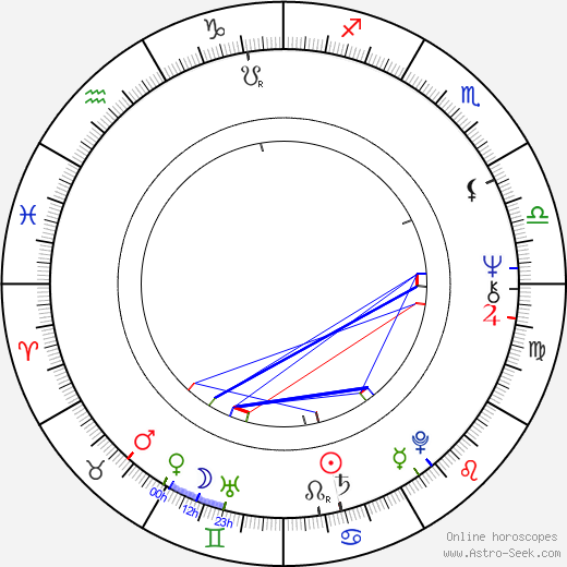 Burt Ward birth chart, Burt Ward astro natal horoscope, astrology