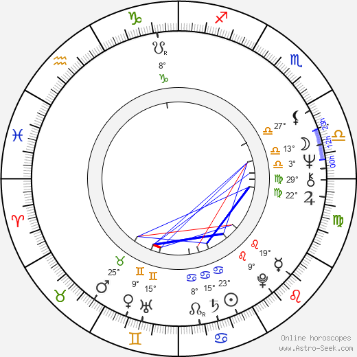 Çetin Tekindor birth chart, biography, wikipedia 2023, 2024