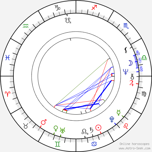 Çetin Tekindor birth chart, Çetin Tekindor astro natal horoscope, astrology