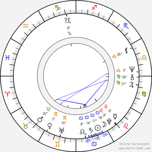 Dean Koontz birth chart, biography, wikipedia 2023, 2024