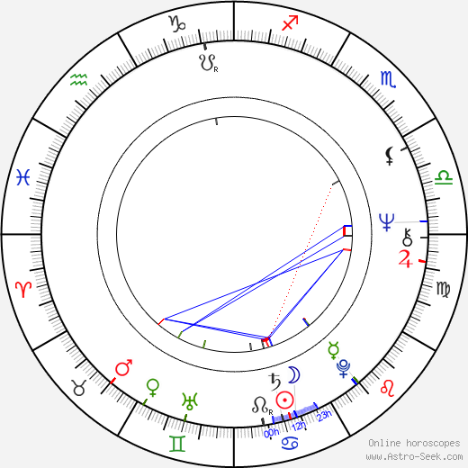 Dean Koontz birth chart, Dean Koontz astro natal horoscope, astrology