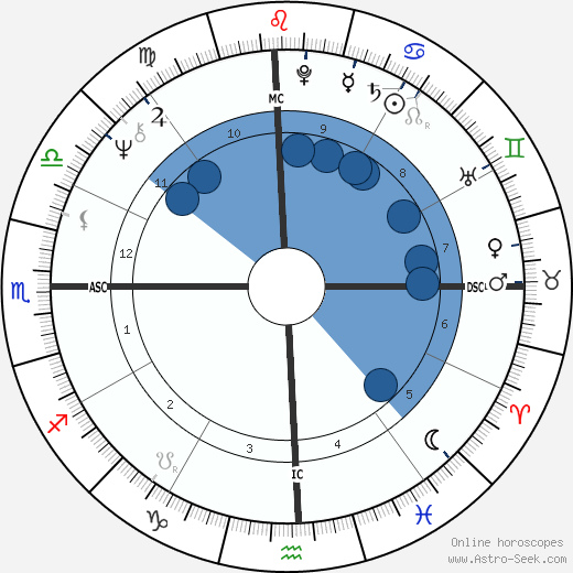 Debbie Harry wikipedia, biography, birth chart, instagram Debbie Harry wikipedia, horoscope, astrology, instagram