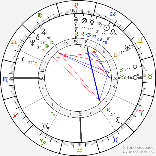 Debbie Harry birth chart, biography, wikipedia 2024, 2025