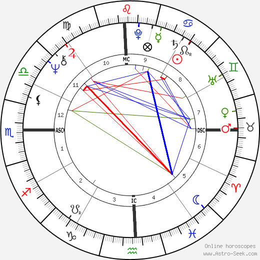 Debbie Harry birth chart, Debbie Harry astro natal horoscope, astrology