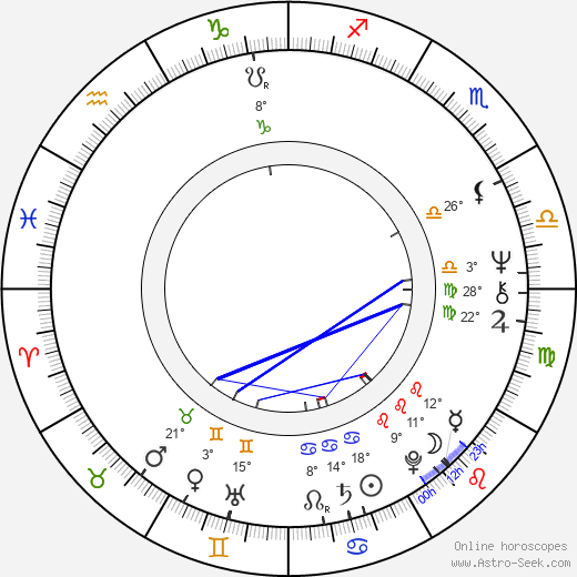 Dobroslav Zborník birth chart, biography, wikipedia 2023, 2024