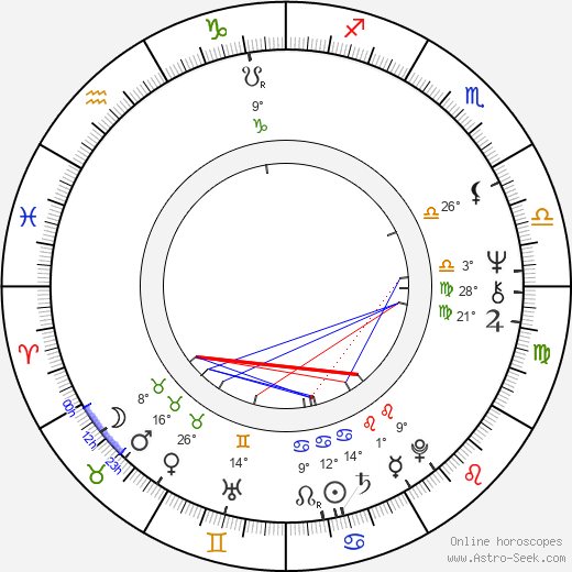 Earl Billings birth chart, biography, wikipedia 2024, 2025