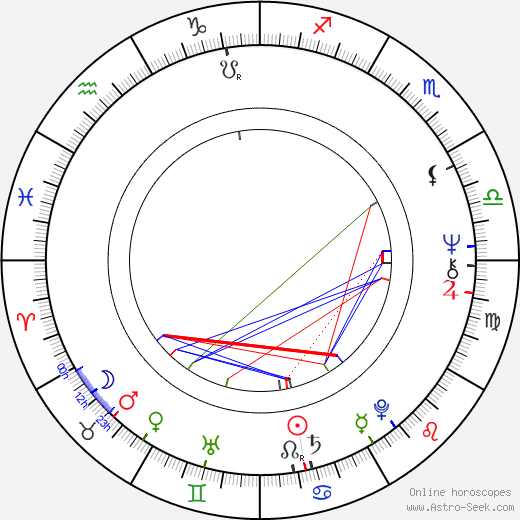 Earl Billings birth chart, Earl Billings astro natal horoscope, astrology