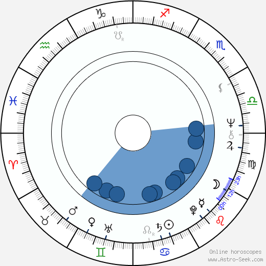 Edwin Neal wikipedia, horoscope, astrology, instagram