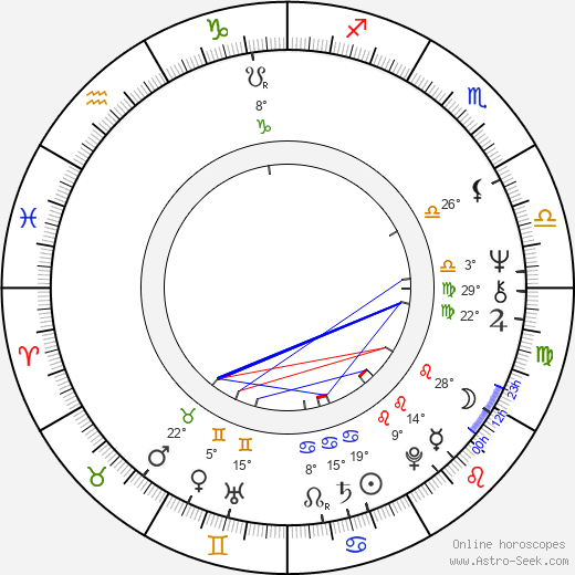Edwin Neal birth chart, biography, wikipedia 2024, 2025