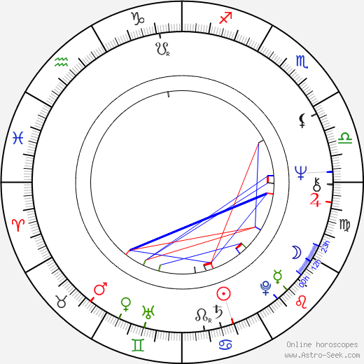 Edwin Neal birth chart, Edwin Neal astro natal horoscope, astrology