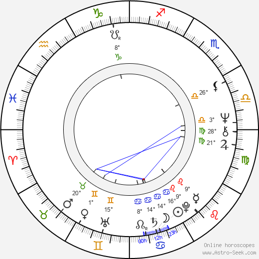 Erminio Enzo Boso birth chart, biography, wikipedia 2024, 2025