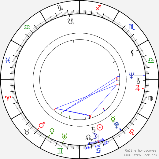 Erminio Enzo Boso birth chart, Erminio Enzo Boso astro natal horoscope, astrology