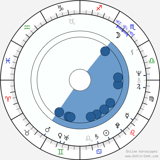 George Dzundza horoscope, astrology, sign, zodiac, date of birth, instagram
