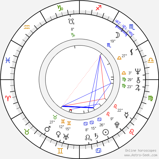 George Dzundza birth chart, biography, wikipedia 2023, 2024