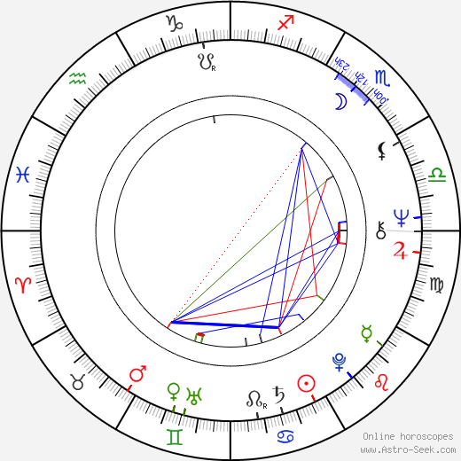 George Dzundza birth chart, George Dzundza astro natal horoscope, astrology