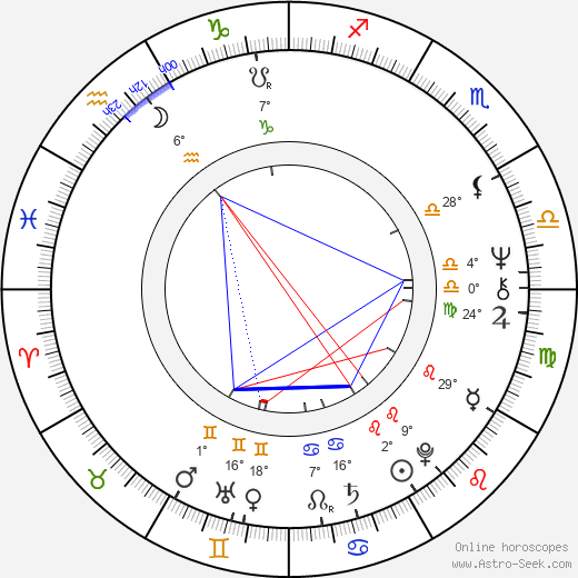 Haldane Duncan birth chart, biography, wikipedia 2023, 2024