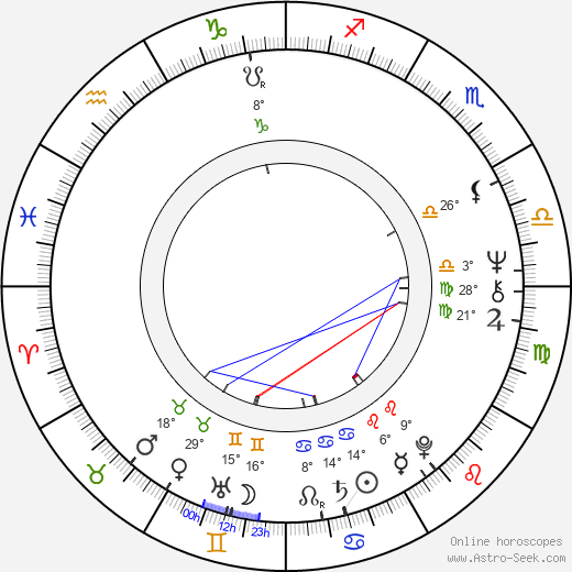 Heidemarie Wenzel birth chart, biography, wikipedia 2023, 2024