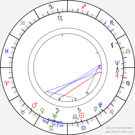 Heidemarie Wenzel birth chart, Heidemarie Wenzel astro natal horoscope, astrology