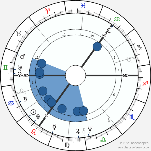 Helen Mirren wikipedia, biography, birth chart, instagram Helen Mirren wikipedia, horoscope, astrology, instagram