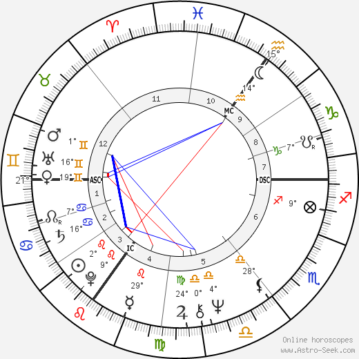 Helen Mirren birth chart, biography, wikipedia 2024, 2025