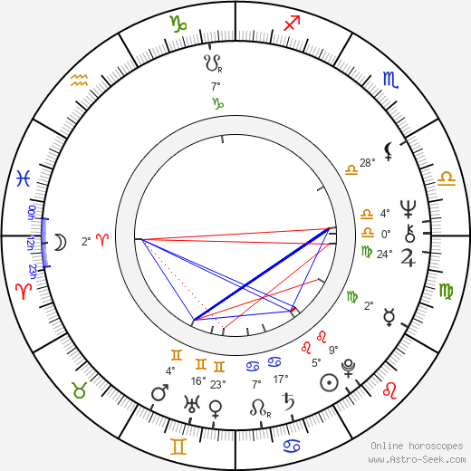 Ivan Rajmont birth chart, biography, wikipedia 2024, 2025