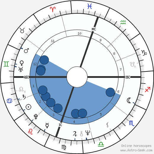Jacob Scott wikipedia, biography, birth chart, instagram Jacob Scott wikipedia, horoscope, astrology, instagram