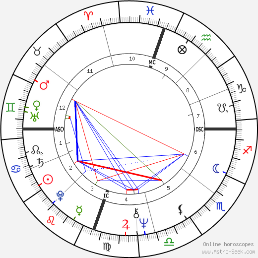 Jacob Scott birth chart, Jacob Scott astro natal horoscope, astrology