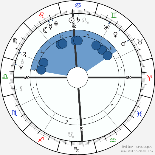 Jacques Rougerie wikipedia, horoscope, astrology, instagram