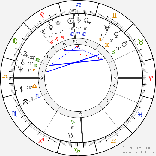 Jacques Rougerie birth chart, biography, wikipedia 2023, 2024