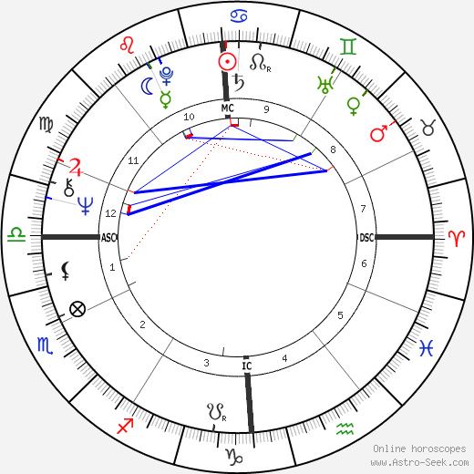 Jacques Rougerie birth chart, Jacques Rougerie astro natal horoscope, astrology