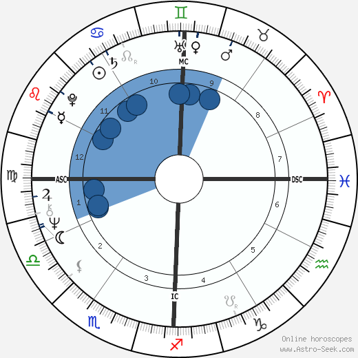 Jan-Michael Vincent horoscope, astrology, sign, zodiac, date of birth, instagram