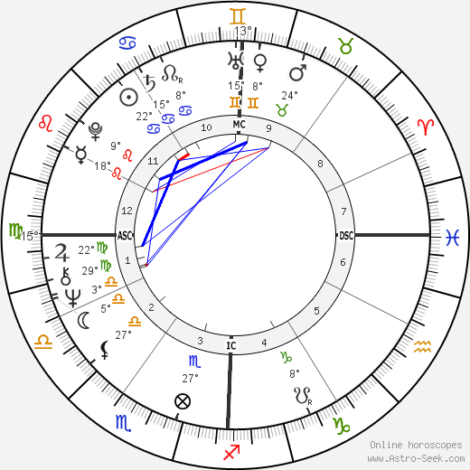 Jan-Michael Vincent birth chart, biography, wikipedia 2024, 2025