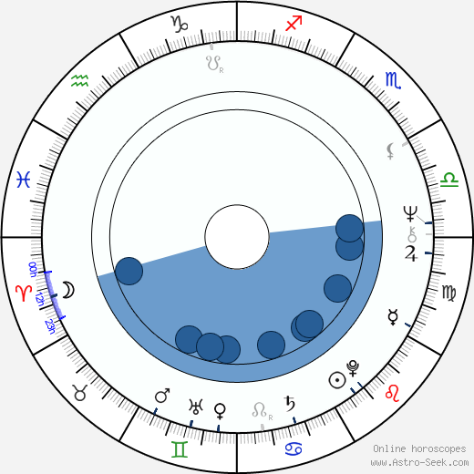 Jean-Claude Martinez horoscope, astrology, sign, zodiac, date of birth, instagram