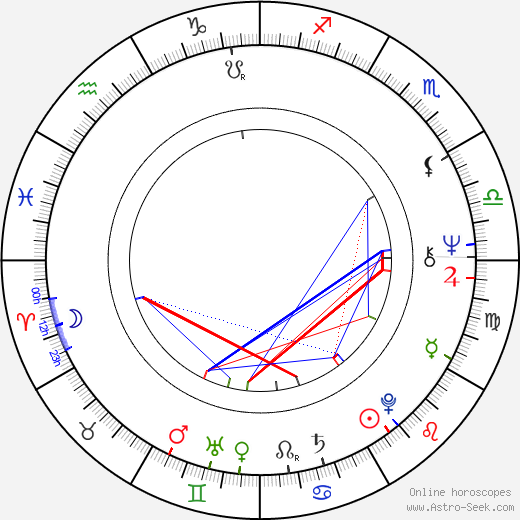 Jean-Claude Martinez birth chart, Jean-Claude Martinez astro natal horoscope, astrology