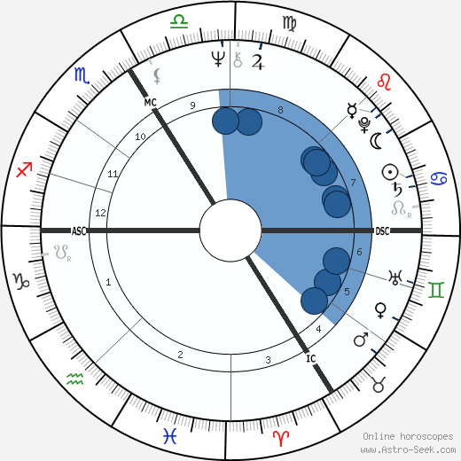Jean-Marie Poiré horoscope, astrology, sign, zodiac, date of birth, instagram