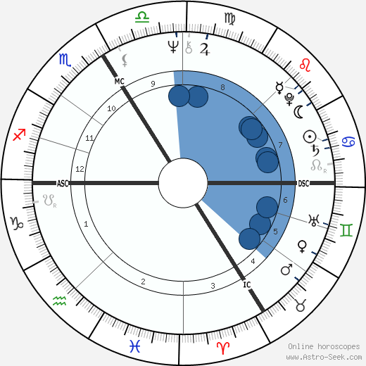 Jean-Marie Poiré wikipedia, horoscope, astrology, instagram