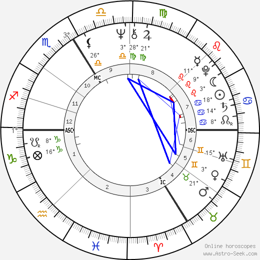 Jean-Marie Poiré birth chart, biography, wikipedia 2023, 2024