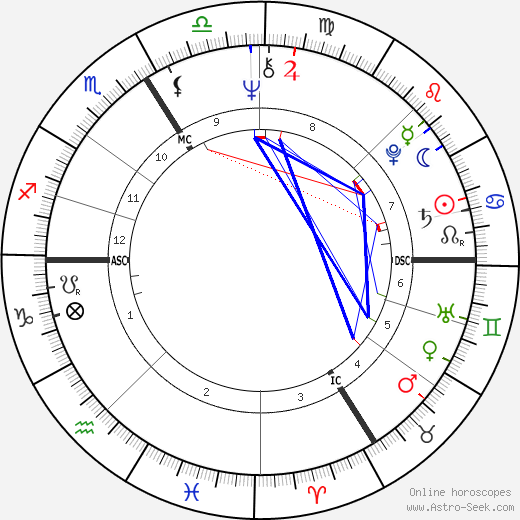 Jean-Marie Poiré birth chart, Jean-Marie Poiré astro natal horoscope, astrology