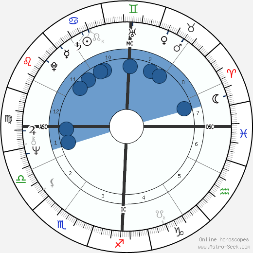 Jean Roussel wikipedia, biography, birth chart, instagram Jean Roussel wikipedia, horoscope, astrology, instagram