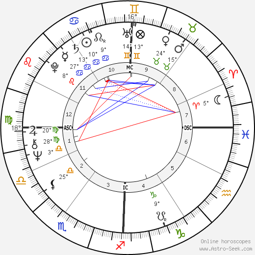 Jean Roussel birth chart, biography, wikipedia 2024, 2025