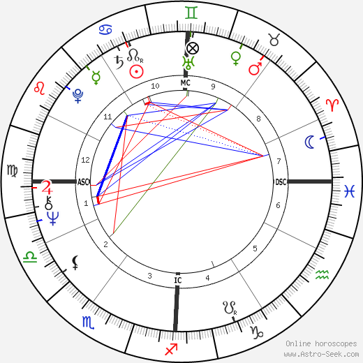 Jean Roussel birth chart, Jean Roussel astro natal horoscope, astrology