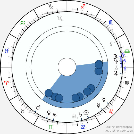 Jeffrey Kramer horoscope, astrology, sign, zodiac, date of birth, instagram