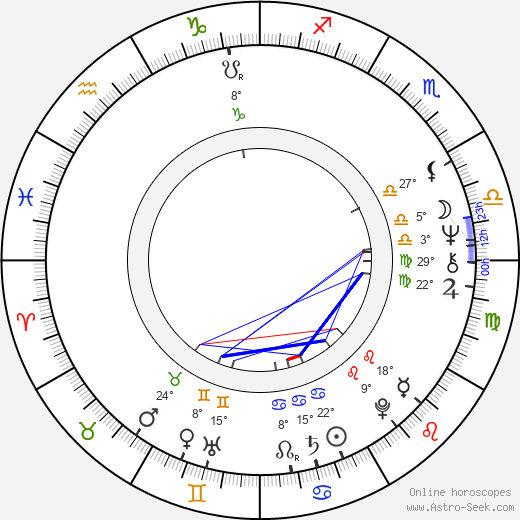 Jeffrey Kramer birth chart, biography, wikipedia 2024, 2025