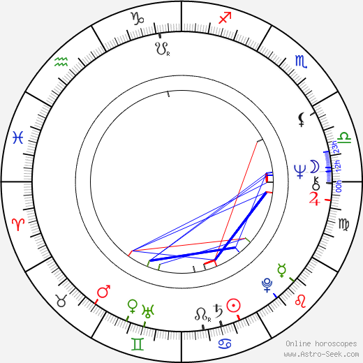 Jeffrey Kramer birth chart, Jeffrey Kramer astro natal horoscope, astrology