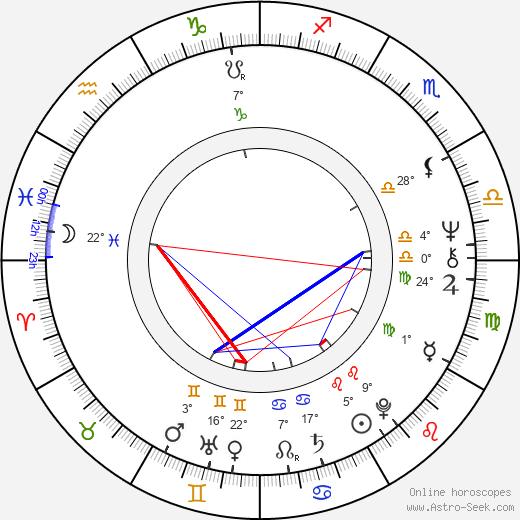 Jim Davis birth chart, biography, wikipedia 2024, 2025