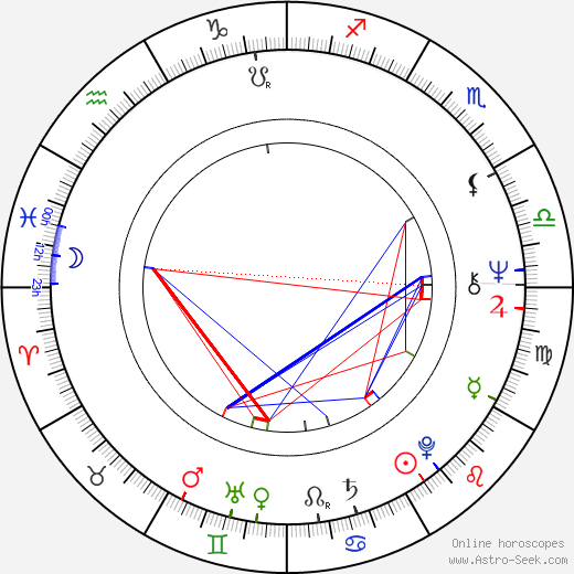 Jim Davis birth chart, Jim Davis astro natal horoscope, astrology